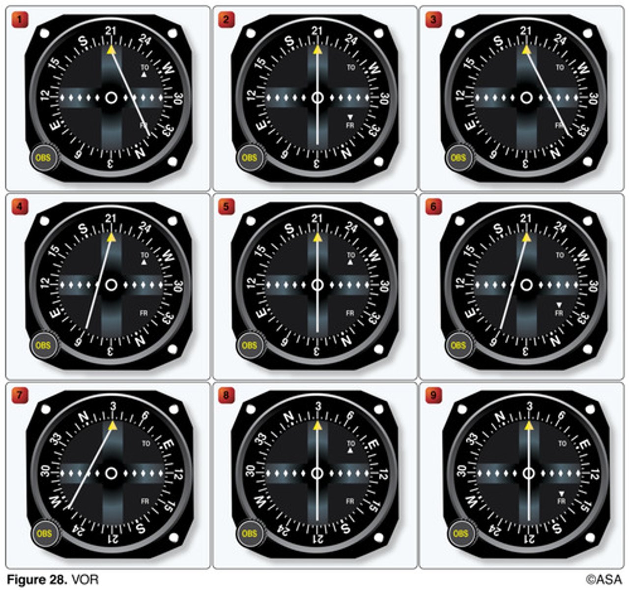 <p>030°.</p><p>2 multiple choice options</p>
