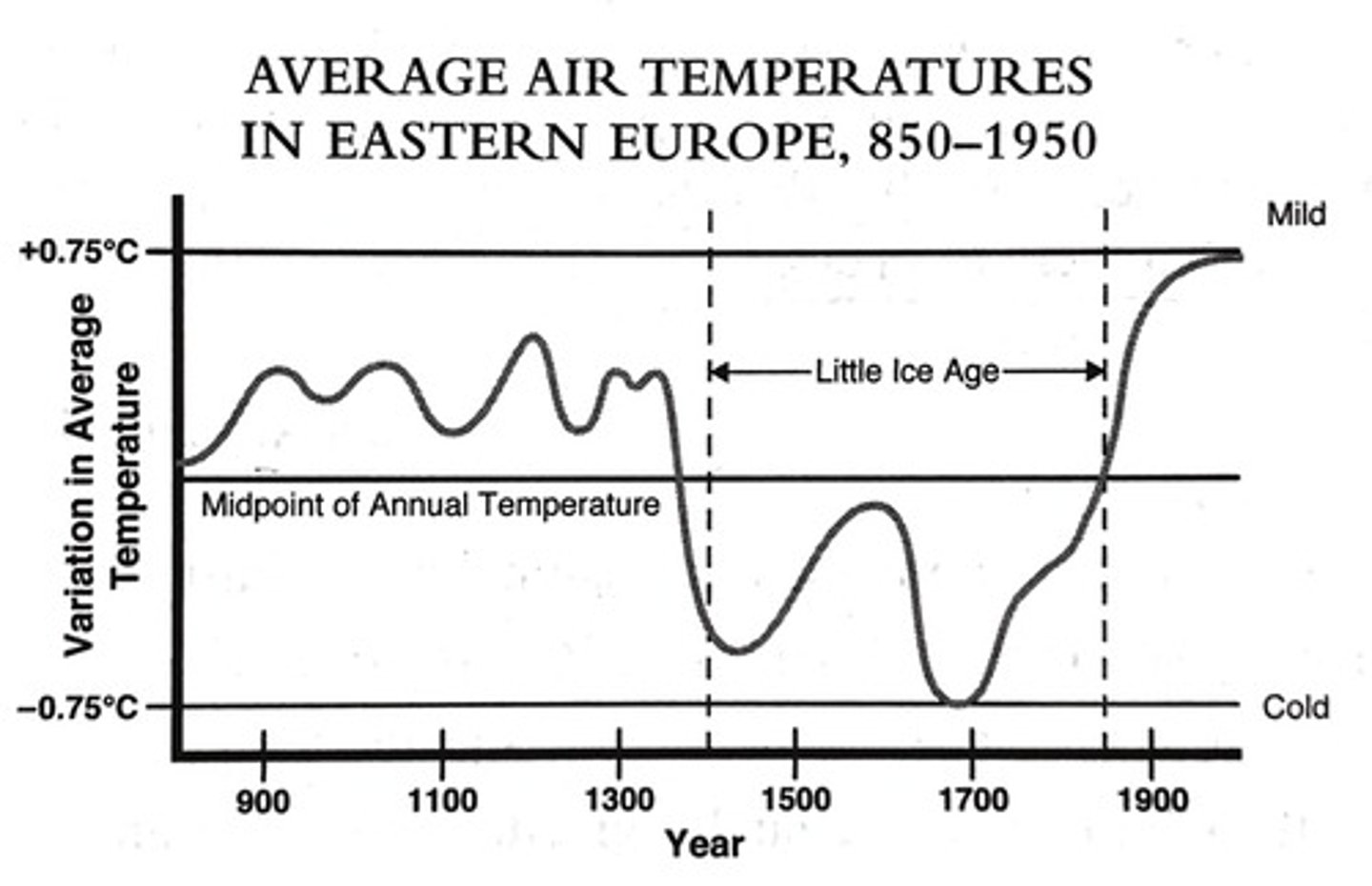 <p>groeipercentage</p>
