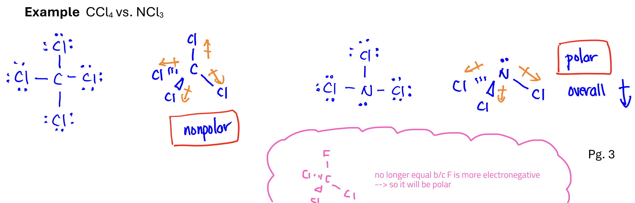 <ol><li><p>Determine the shape of the molecule</p></li><li><p>Find all the polar bonds and draw the electric dipole moment</p></li><li><p>See if the polar bonds cancel each other out</p></li></ol><p></p>