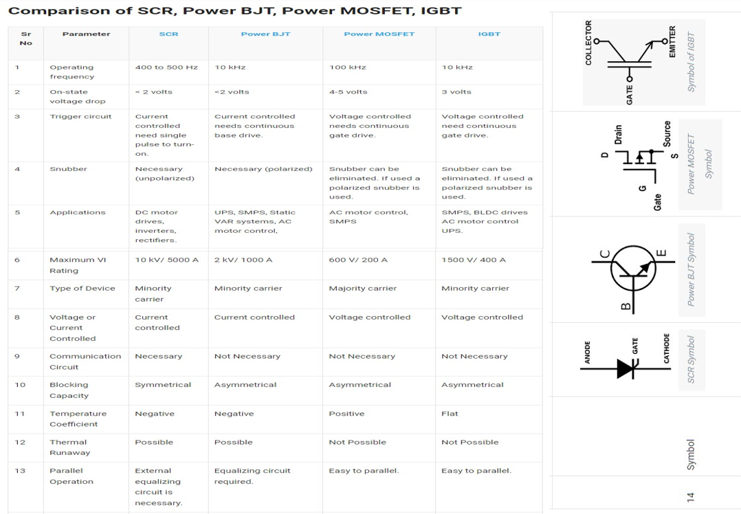 <p>Explain how transistor comparison tables are typically organized.</p>