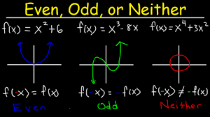 <p>Definition: f(-x)= f(x)</p><p>Characteristic: y-axis symmetry</p><p>Parent Function: x²</p><p>Have the same end behavior on both sides</p>