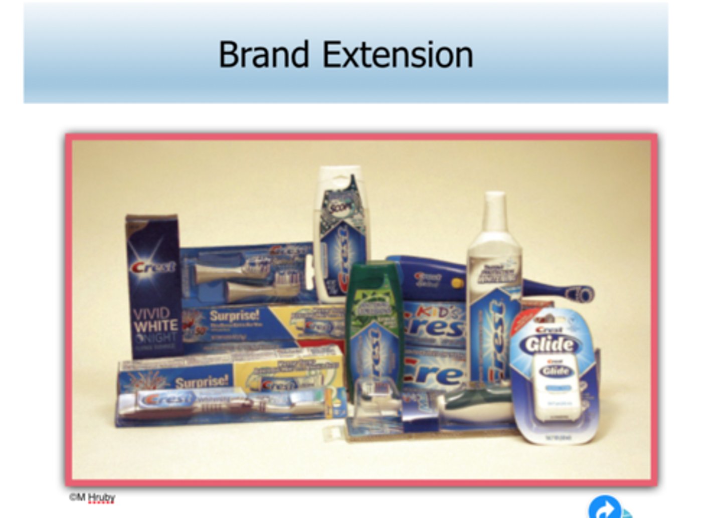 <p>-Facilitate new product acceptance- reduce risk perceived by audiences</p><p>- avoid cost of developing a new brand</p><p>-Provide feedback benefits to the Parent brand</p><p>-enhance the parent brand image</p><p>-bring new audiences into brand franchise and increase market coverage</p>