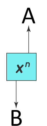<p>Label this image</p>