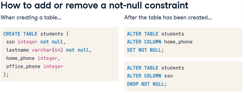 <p>NOT NULL constraint</p>