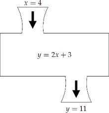 <p>An imaginary machine used in MATHEMATICS to change numbers according to a given rule.</p>