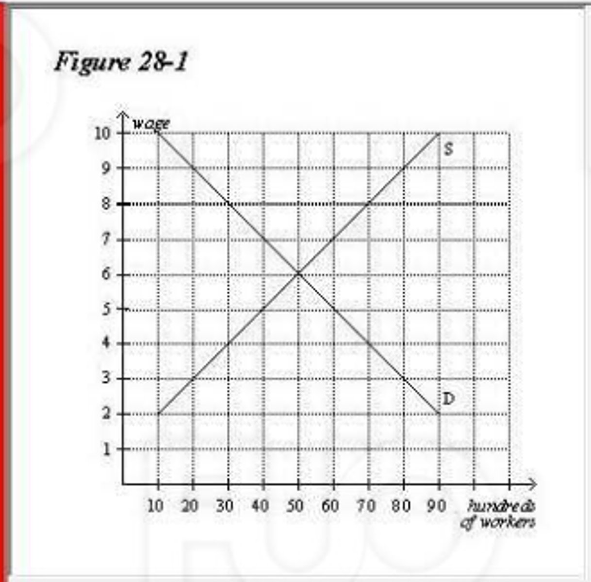 <p>D. 8</p>