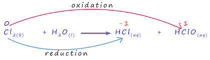 <p>Image → (chlorine undergoes disproportionation)</p>