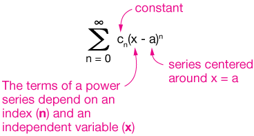 <p>Series where function is to the nth power, centered around some c value. Can be multiplied by coefficient of (a). </p>