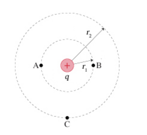 <p><span><span>What is the electric potential at points </span></span><span style="line-height: normal;"><span>A</span></span><span><span>, </span></span><span style="line-height: normal;"><span>B</span></span><span><span>, and </span></span><span style="line-height: normal;"><span>C</span></span><span><span> in (</span><u><span>Figure 1</span></u><span>)? Suppose that </span></span><span style="line-height: normal;"><span>q</span></span><span><span> = 2.0 </span></span><span style="line-height: normal;"><span>nC</span></span><span><span>, </span></span><span style="line-height: normal;"><span>r</span></span><span><span> = 1.3 </span></span><span style="line-height: normal;"><span>cm</span></span><span><span>, and </span></span><span style="line-height: normal;"><span>r2</span></span><span><span> = 2.2 </span></span><span style="line-height: normal;"><span>cm</span></span><span><span>. What is the potential difference </span></span><span style="line-height: normal;"><span>ΔVAB=VB−VA</span></span><span><span>? </span></span>What is the potential difference <span style="line-height: normal;"><span>ΔVCB=VB−VC</span></span>?<span><span> </span></span></p>