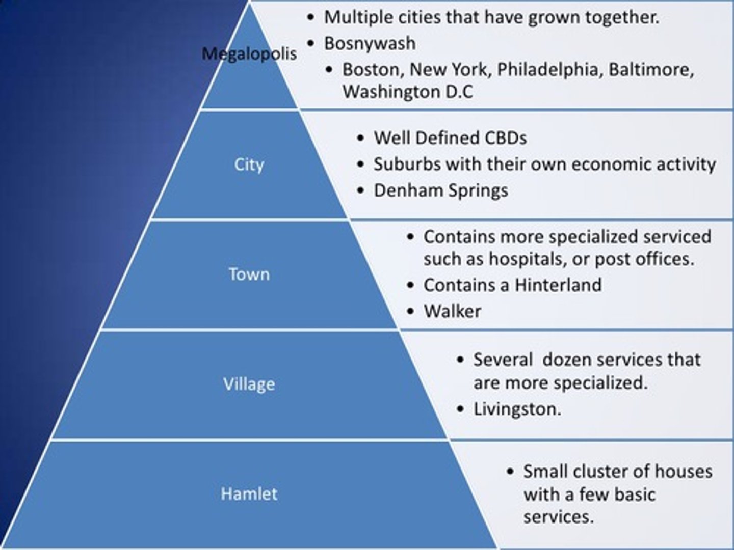 <p>A ranking of settlements (hamlet, village, town, city, metropolis) according to their size and economic functions.</p>