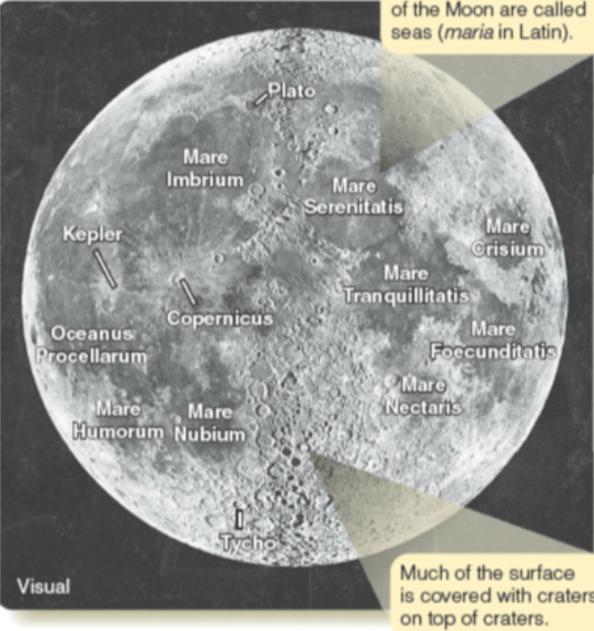 <p><span><span>typical craters is only ⅕-1/10 as deep as its diameter</span></span></p><p><span><span>craters are almost always round because they’re formed by shock waves rushing outward, the rebound of the rock &amp; expansion of hot vapours</span></span></p><p><span><span>ejecta: debris blasted out of a crater (can form bright rays when shout out along specific directions)</span></span></p><p><span><span>secondary craters: a crater formed by the impact of ejecta</span></span></p><p><span><span>micrometeorites: meteorite of microscopic size</span></span></p><p><span><span>multiringed basins: very large impact basin in which there are concentric rings of mountains</span></span></p>