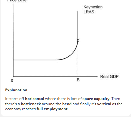 <p>SPARE CAPACITY, BOTTLENECK, FULL EMPLOYMENT. SIT BACK FLIP</p>