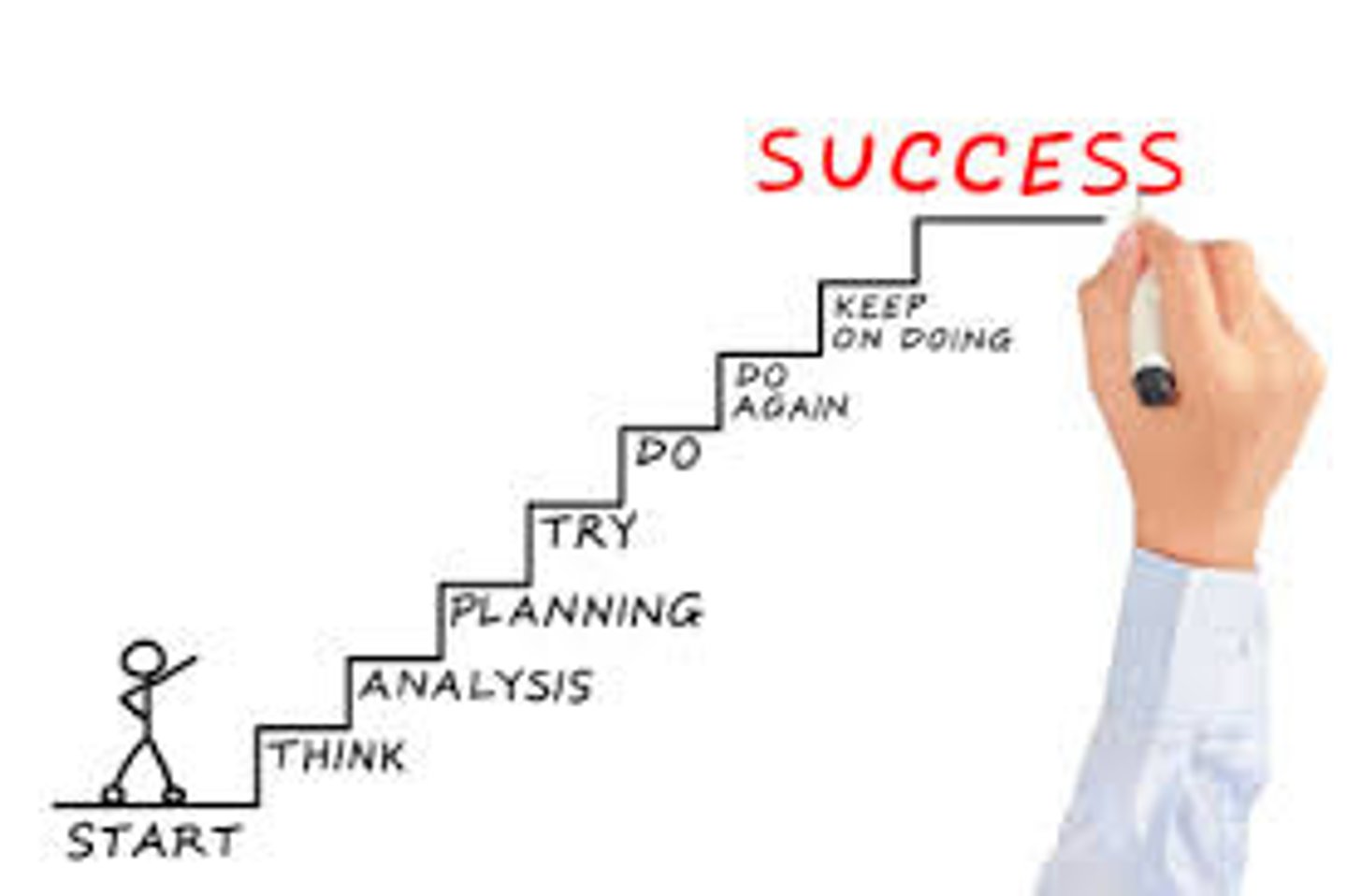 <p>to successfully accomplish goals: đạt được mục tiêu</p>